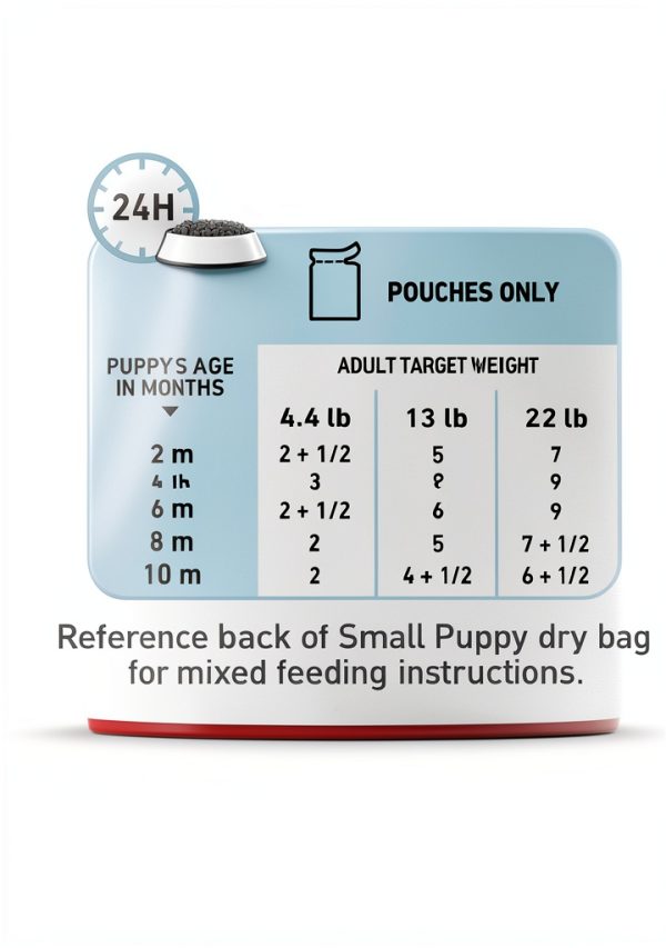 Royal Canin Small Breed Puppy Wet Dog Food Immune Support-7